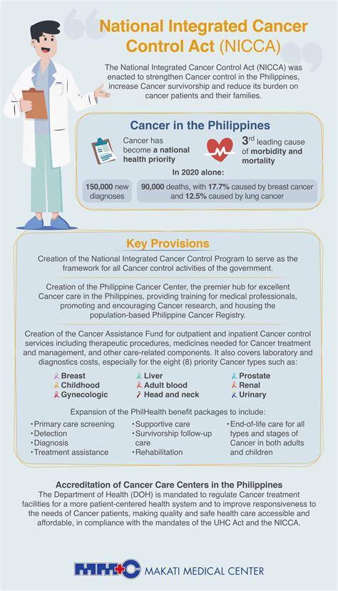 National Integrated Cancer Control Act: How to access Cancer .